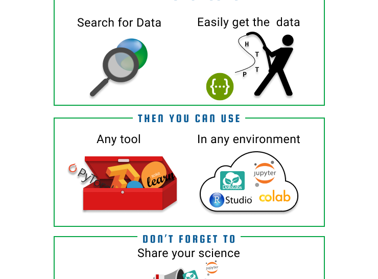 Data API